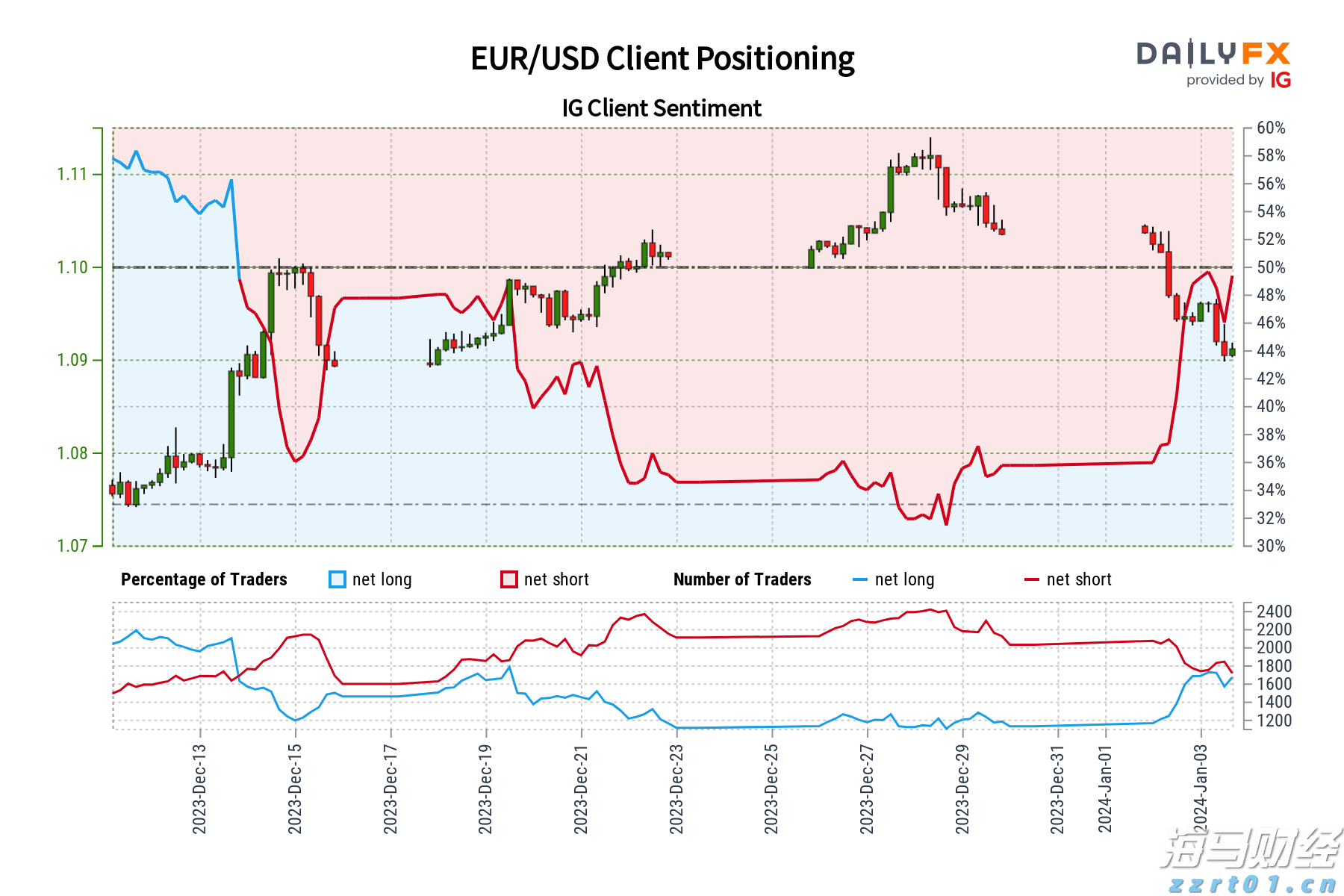 预制菜争议持续发酵，餐馆如何打消食客顾虑？