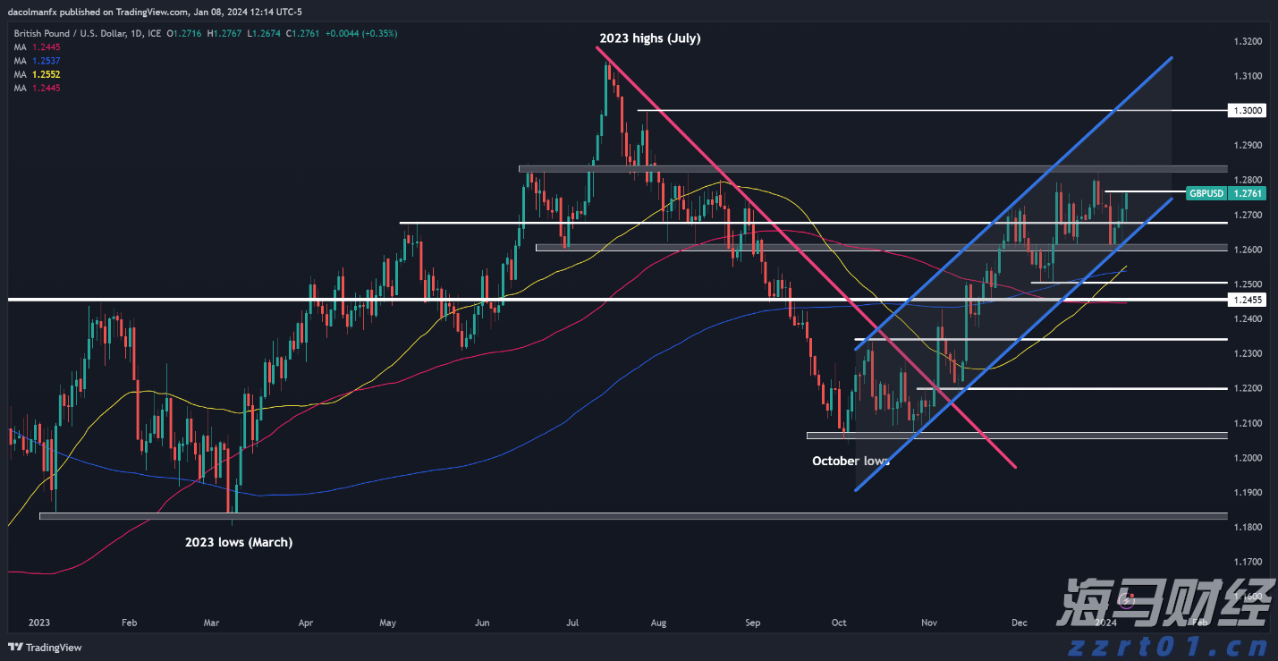 安徽将启动“惠民菜篮子”