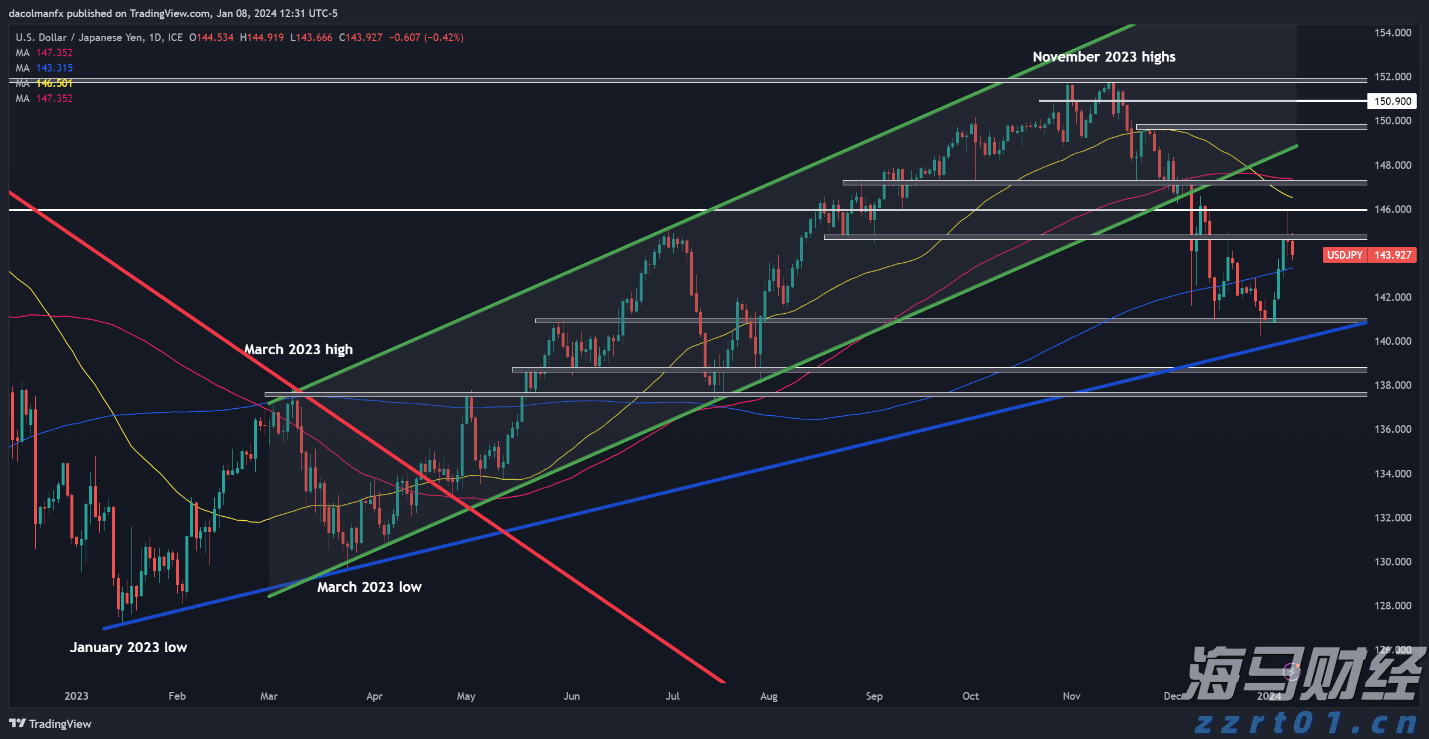 安徽将启动“惠民菜篮子”
