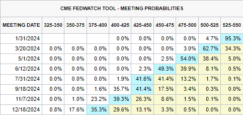 安徽将启动“惠民菜篮子”