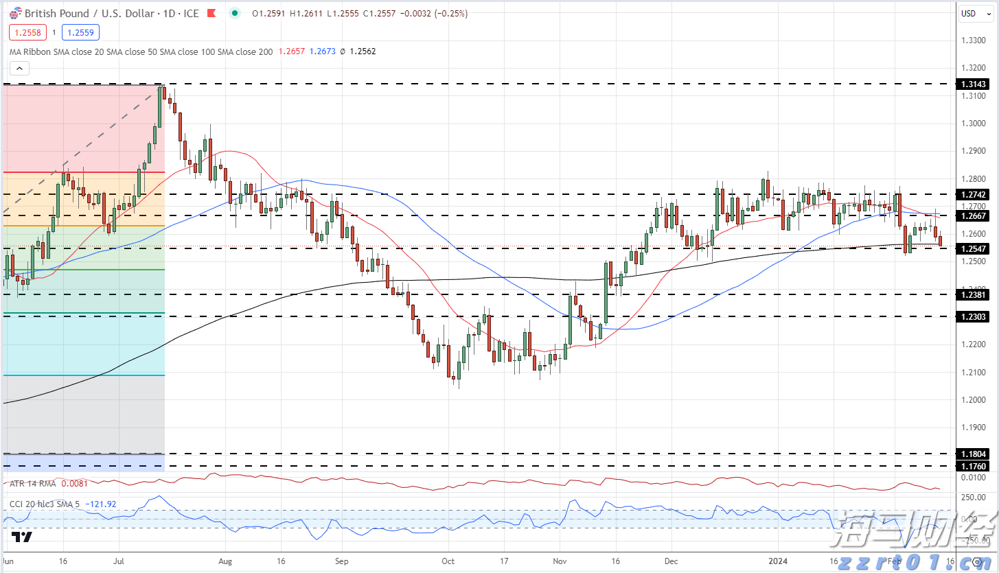 广东一周新增225例基孔肯雅热本地个案，疫情态势总体平稳
