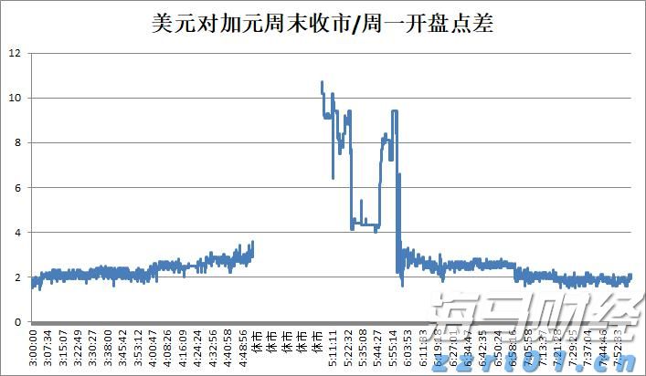 Omdia：云平台推动129亿美元的游戏市场生态系统