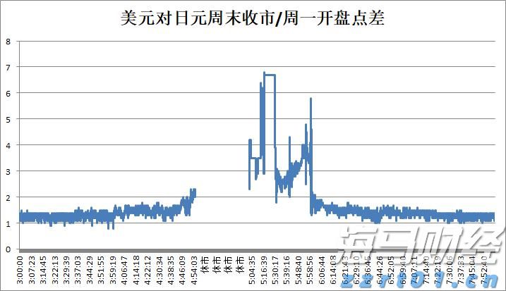 Omdia：云平台推动129亿美元的游戏市场生态系统