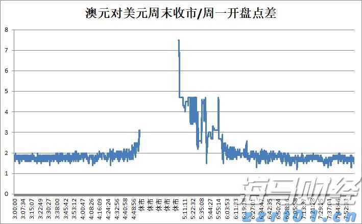 Omdia：云平台推动129亿美元的游戏市场生态系统
