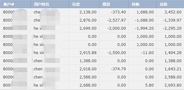 民生银行合肥分行落地两笔全国首批科技创新债券