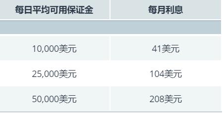 从质疑到狂欢！AI支出引爆科技股 七巨头年内投资近4000亿美元