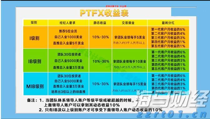 广东经营主体总量突破2000万户！稳居全国第一