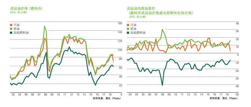 安森美半导体(ON.US)Q2营收超出预期但同比下降15.5% 股价跌近5%