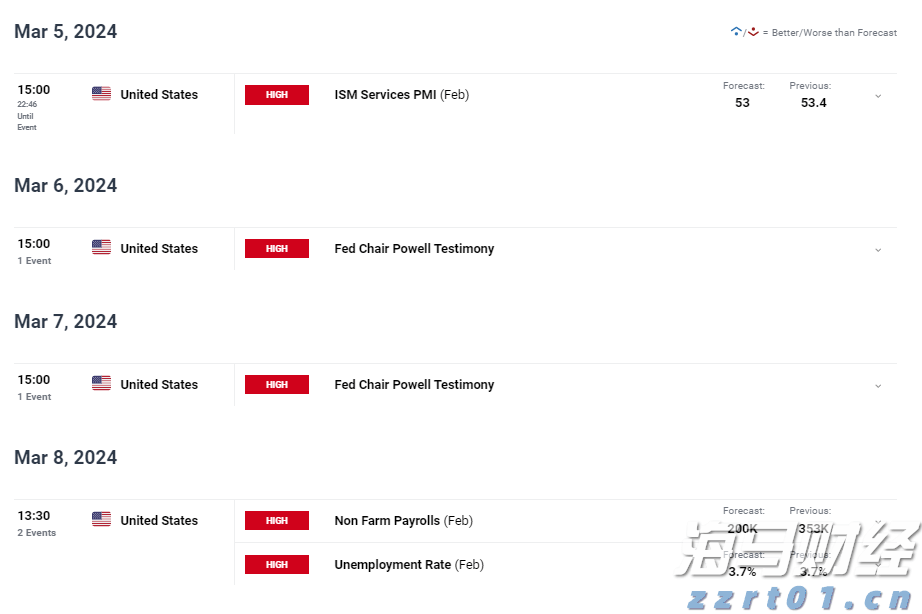 美银SSI指标接近“卖出”信号 市场乐观情绪或脱离基本面