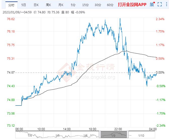 放飞和平鸽 纪念大会在《歌唱祖国》大合唱中结束