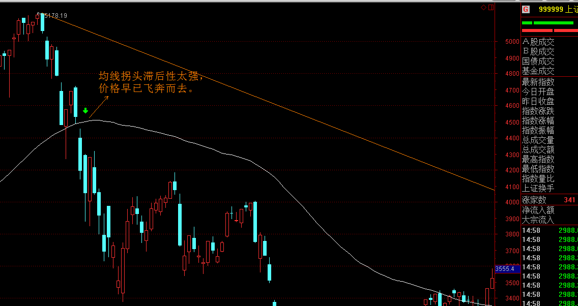 我市企业“节水贷”实现“零的突破”