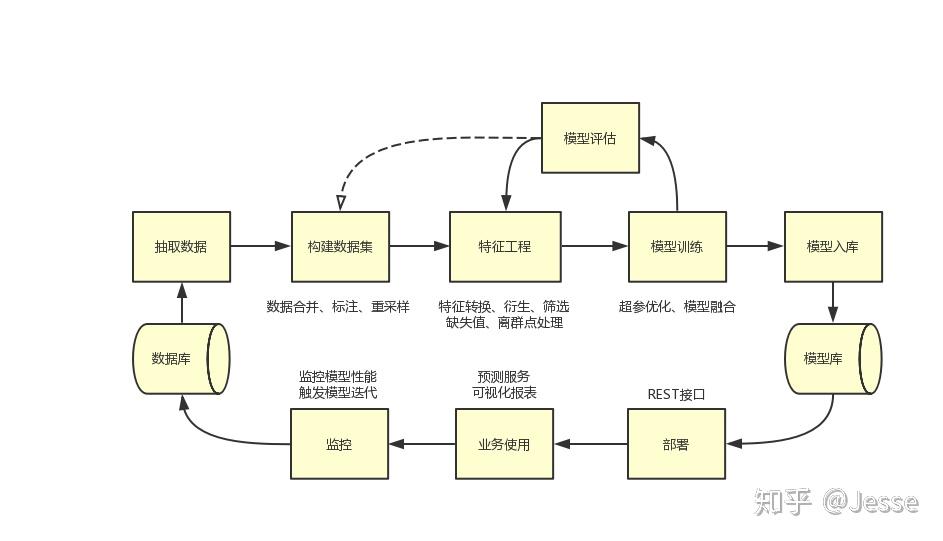 天风证券:反内卷推动下,风电设备与农化行业或迎转机