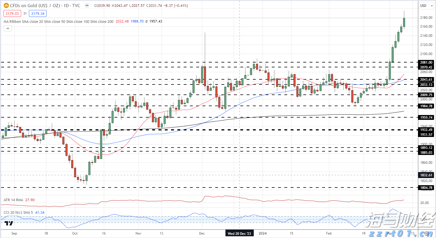 剧烈市场波动影响交易 壳牌(SHEL.US)Q2利润下降32%但超出预期