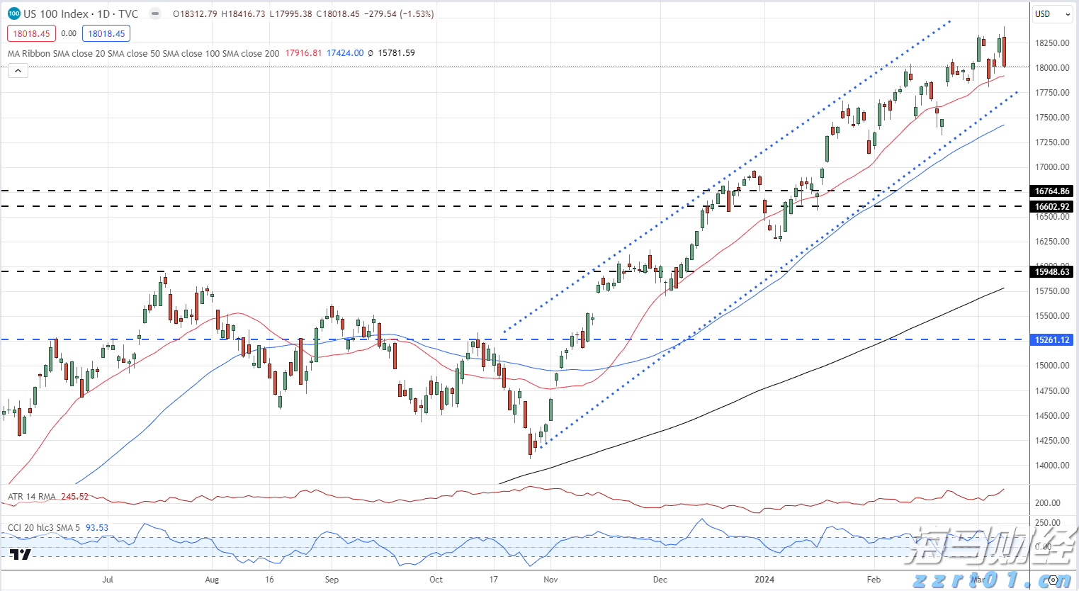 剧烈市场波动影响交易 壳牌(SHEL.US)Q2利润下降32%但超出预期