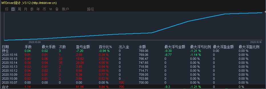 东莞防汛IV级应急响应结束