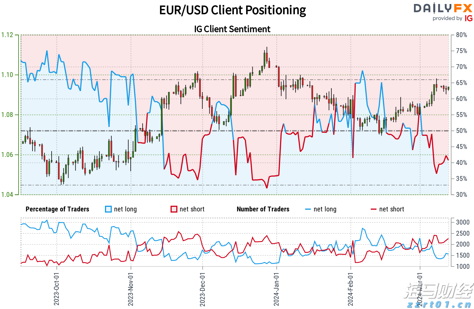 高温雷雨同台!未来几天广东渐转晴热天气