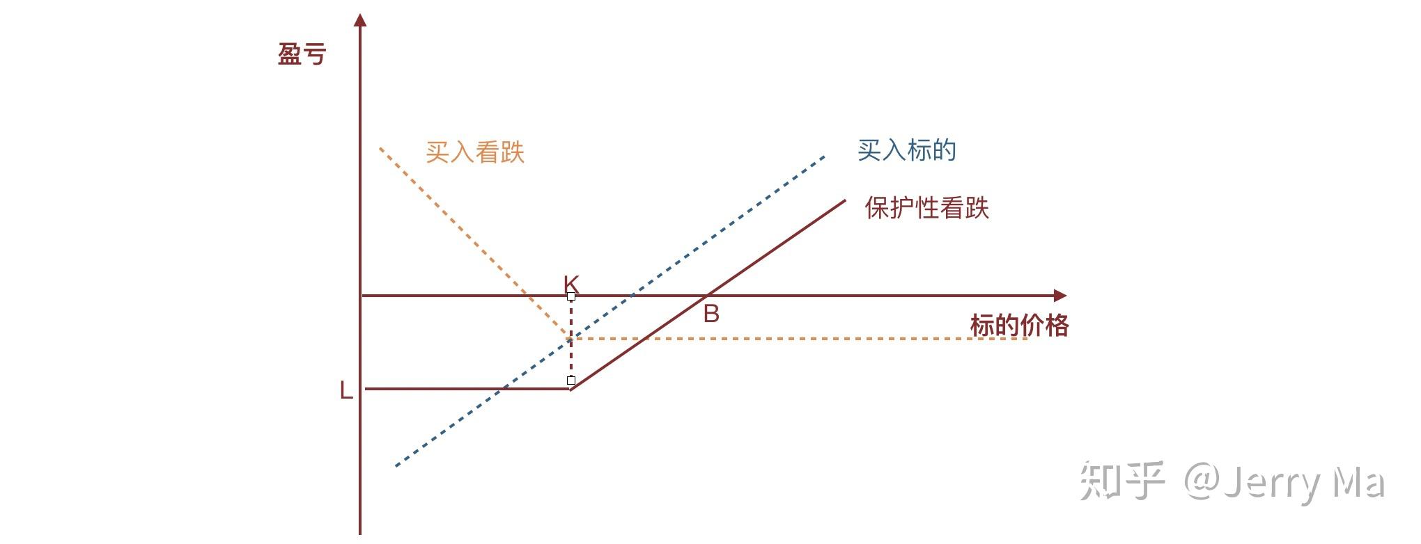 中慧生物-B（02627）IPO定价谨慎，或影响投资者“打新收益”