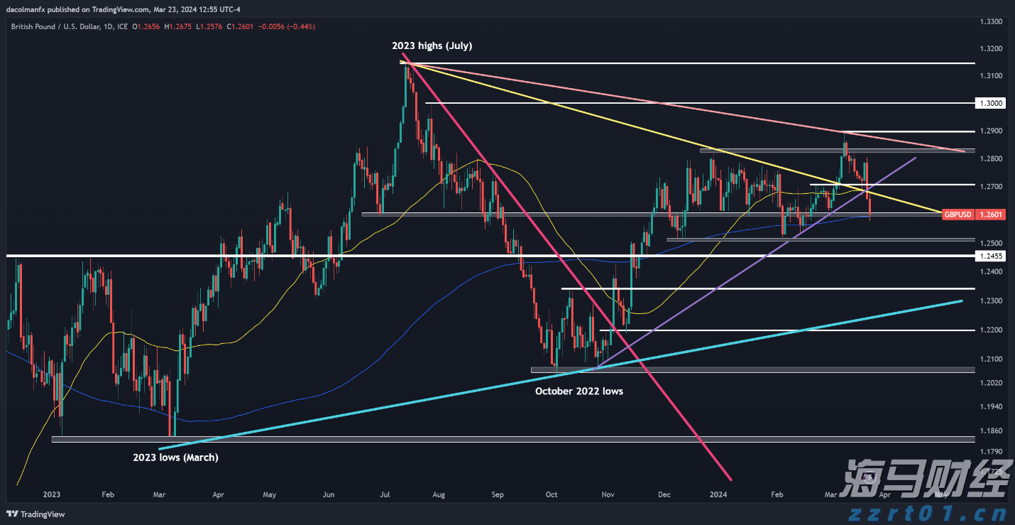 我市启用驾培公共服务平台