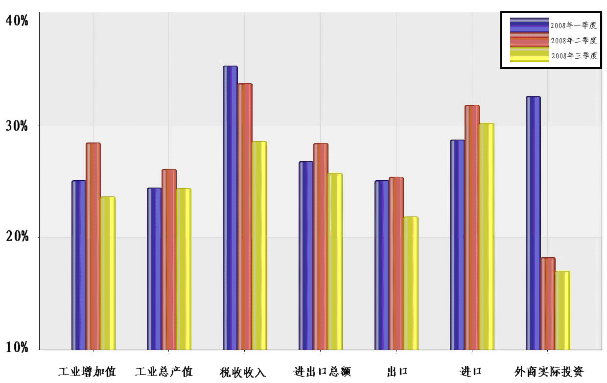 湛江市结束防风IV级应急响应