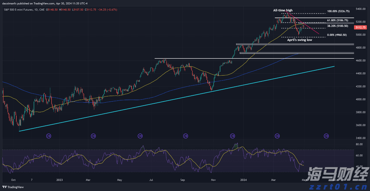 美股动态|陆控(LU.US)上涨5.68% 四天累计涨近20%