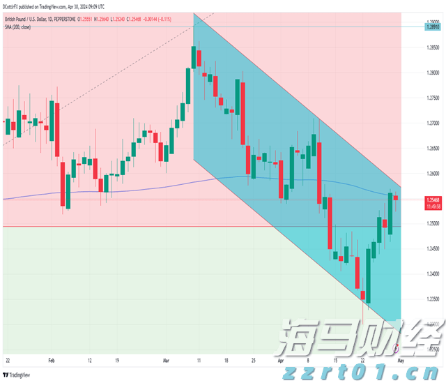 美股动态|陆控(LU.US)上涨5.68% 四天累计涨近20%