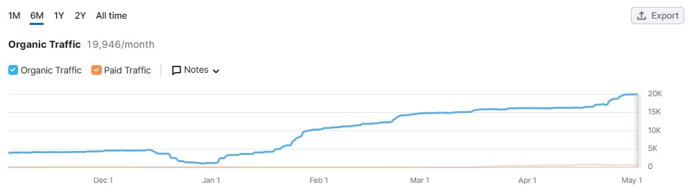 软银首次承认“星际之门”进展缓慢 并即将商讨首个数据中心位置