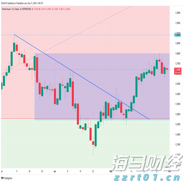 Lucid(LCID.US) Q2财报未达预期 下调全年生产目标至18,000-20,000辆