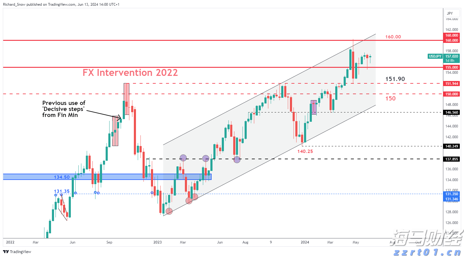 我市辖区各江河水位均在警戒水位以下