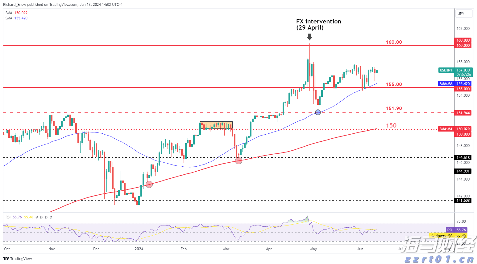 我市辖区各江河水位均在警戒水位以下