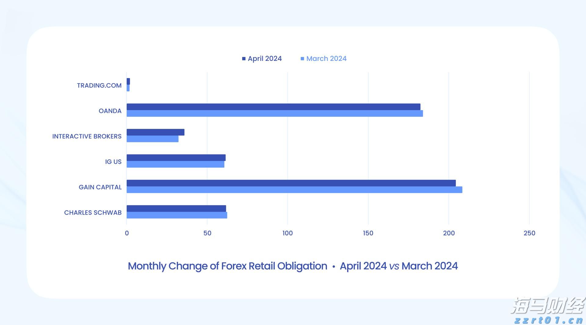 快讯丨朱会东到港南区调研基层党建等工作